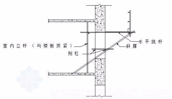 三維立體圖解腳手架工程，通俗易懂！的圖29