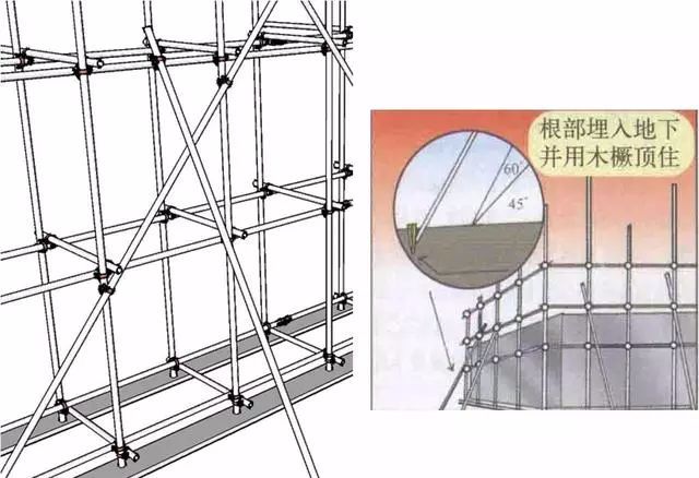 三維立體圖解腳手架工程，通俗易懂！的圖13