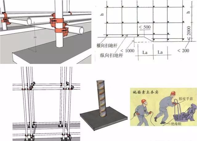 三維立體圖解腳手架工程，通俗易懂！的圖4