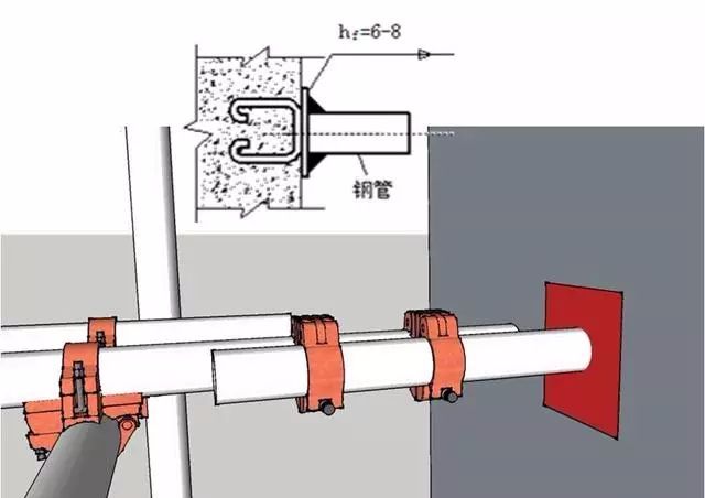 三維立體圖解腳手架工程，通俗易懂！的圖12
