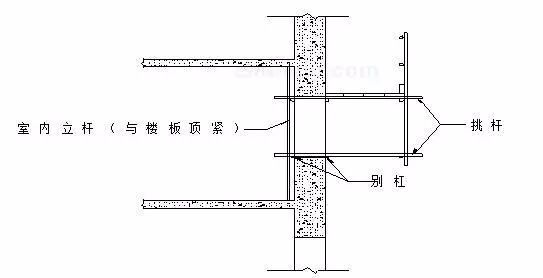 三維立體圖解腳手架工程，通俗易懂！的圖30