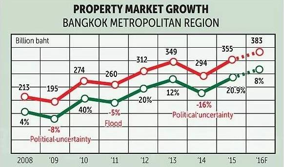 租金回报远超中国!一带一路下的泰国房产优势大解析!