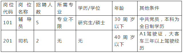 柳鋼大規模招聘！月薪過萬，最高年薪25萬！ 職場 第19張