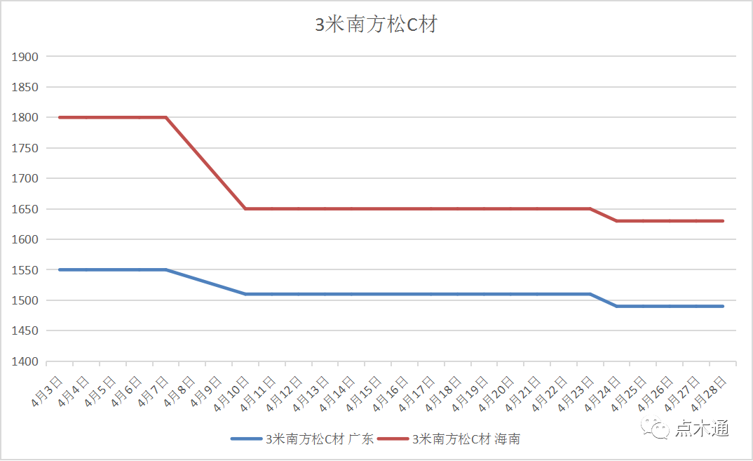 木材价格(木材价格多少钱一方)