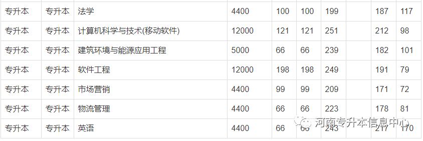 2023年郑州轻工业学院专科录取分数线_郑州轻工业学院录取位次_郑卅轻工业学院历年分数线