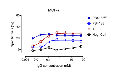 ABS什么药HER3终成药：HER2／HER3双抗Zenocutuzumab获FDA批准上市_https://www.jmylbn.com_新闻资讯_第6张
