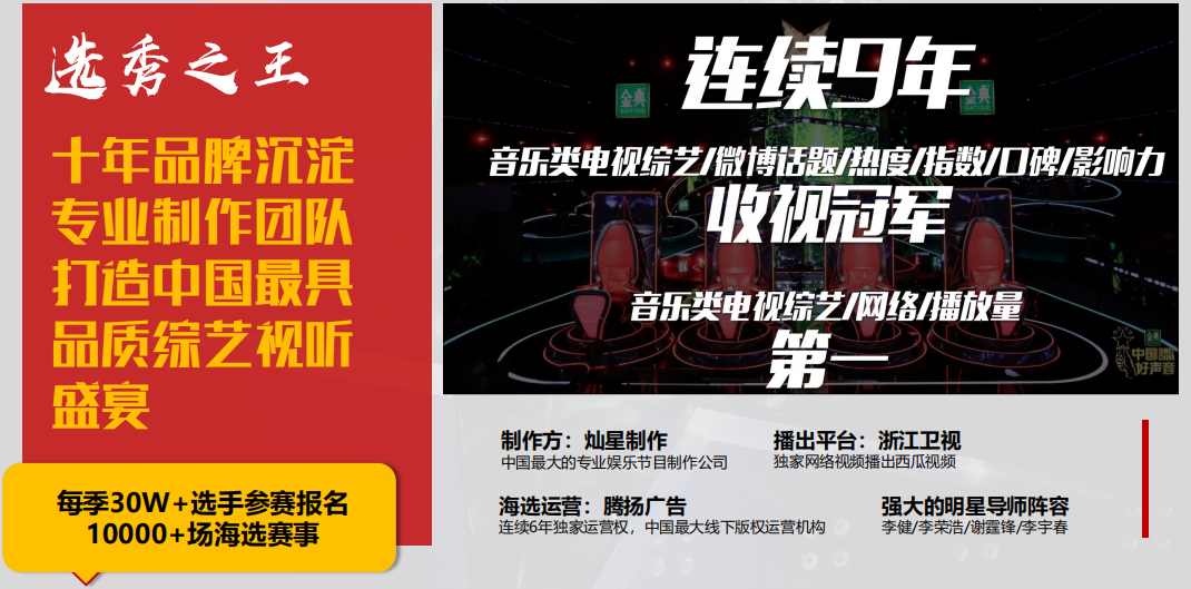 中国好声音乐清赛区选手报名火热进行中...