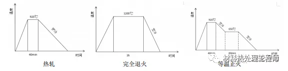 低碳齿轮钢带状组织评定的热处理工艺影响分析的图2