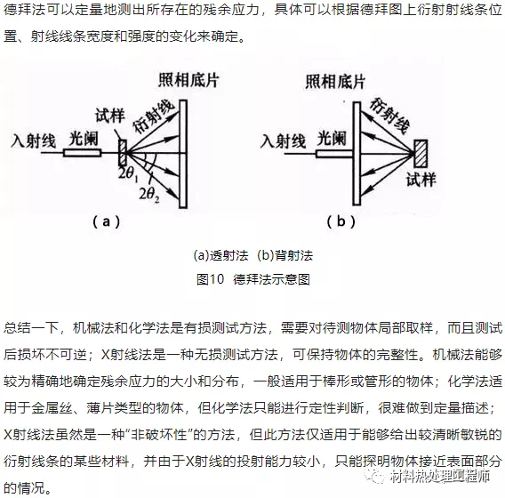 如何测量残余应力?的图10