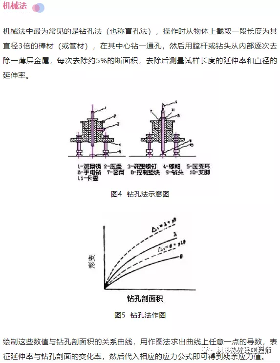 如何测量残余应力?的图5