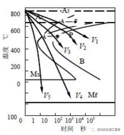 碳钢热处理后的组织分析的图3