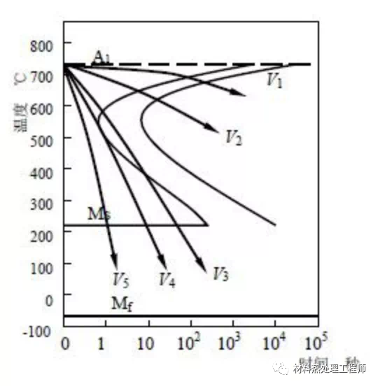 碳钢热处理后的组织分析的图2