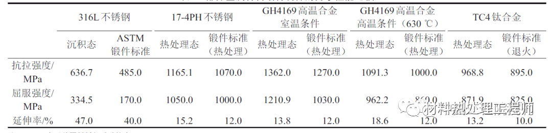 中国工程院丨我国增材制造技术与产业发展研究的图2