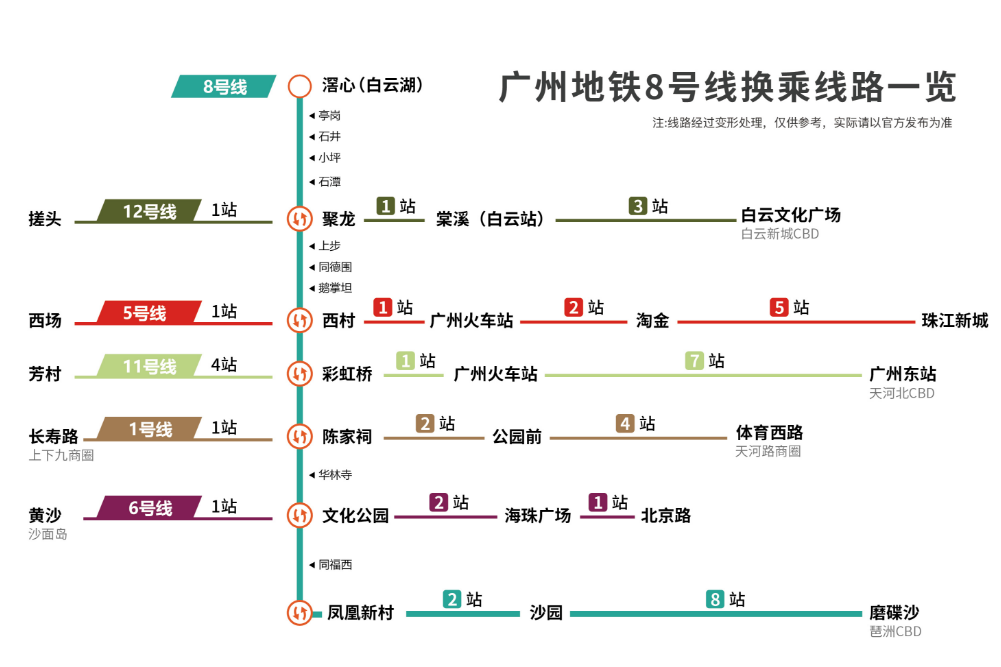 白云中建星光城138套房源入市，值不值得买？