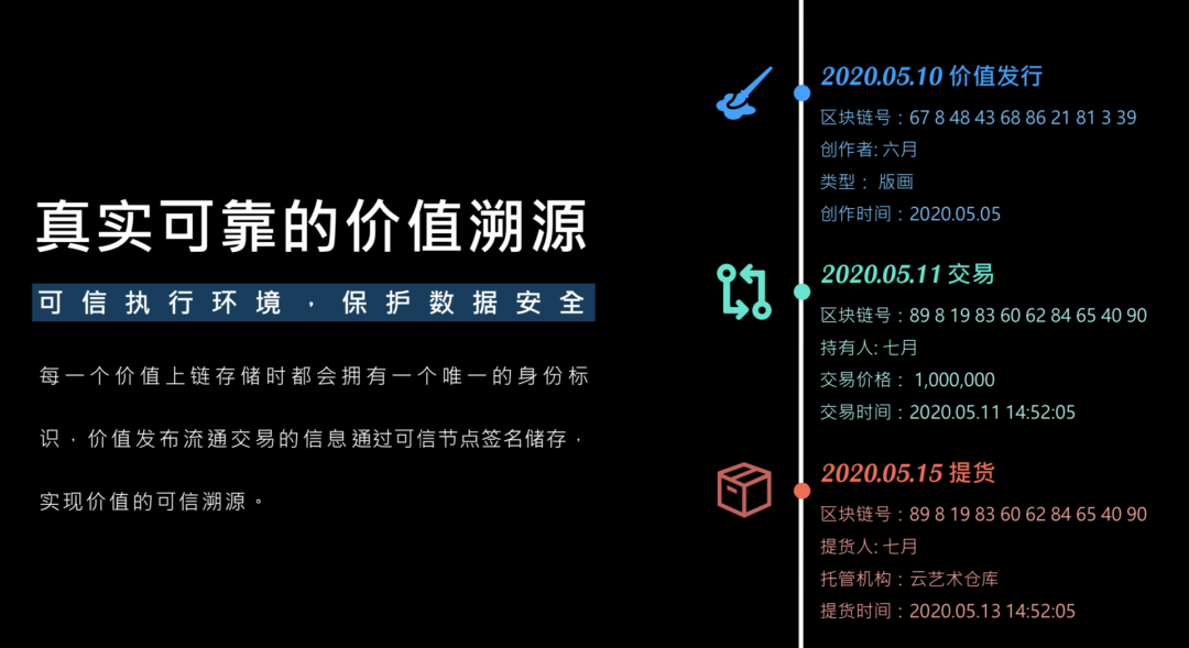 区块链财富_区块链首码_区块链真相50讲