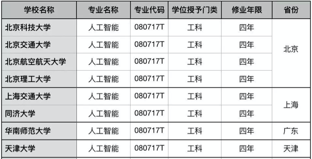 人工智能专业_人工智能技术模式识别智能代理机器学习_智能投顾人工投顾