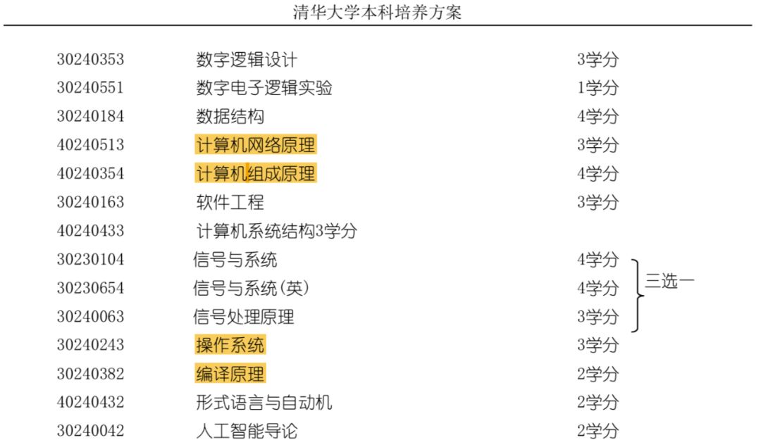 清華學霸直博全自主寫CPU、作業系統、編譯器！劉知遠點贊！（附連結）