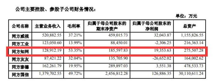 【5/15更新】天下苦知網久矣！涉嫌壟斷被查，知網或重新上架趙德馨夫婦論文的圖9