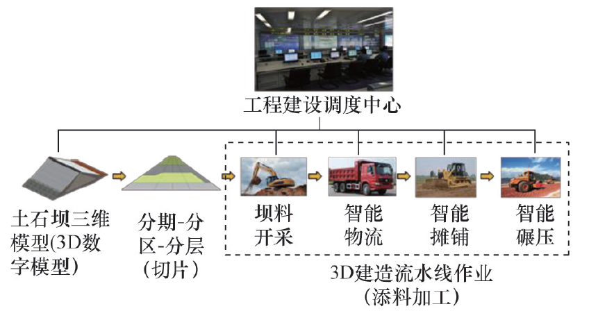 【5/16更新】AI指挥无人车队，中国造出世界最大3D打印建筑的图3