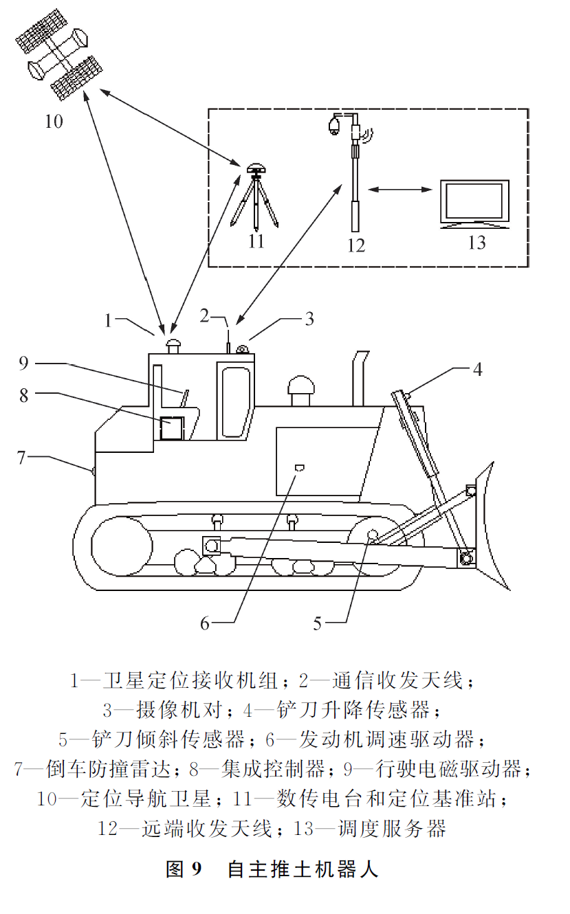 【5/16更新】AI指挥无人车队，中国造出世界最大3D打印建筑的图5