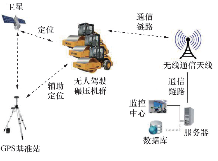 【5/16更新】AI指挥无人车队，中国造出世界最大3D打印建筑的图6