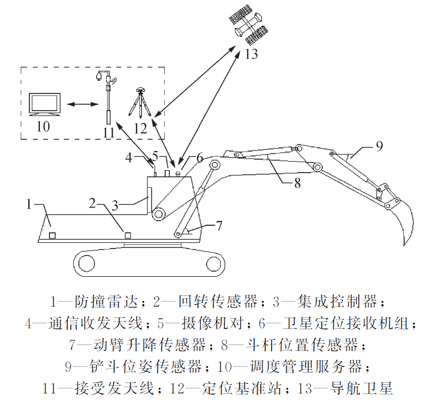 【5/16更新】AI指挥无人车队，中国造出世界最大3D打印建筑的图4