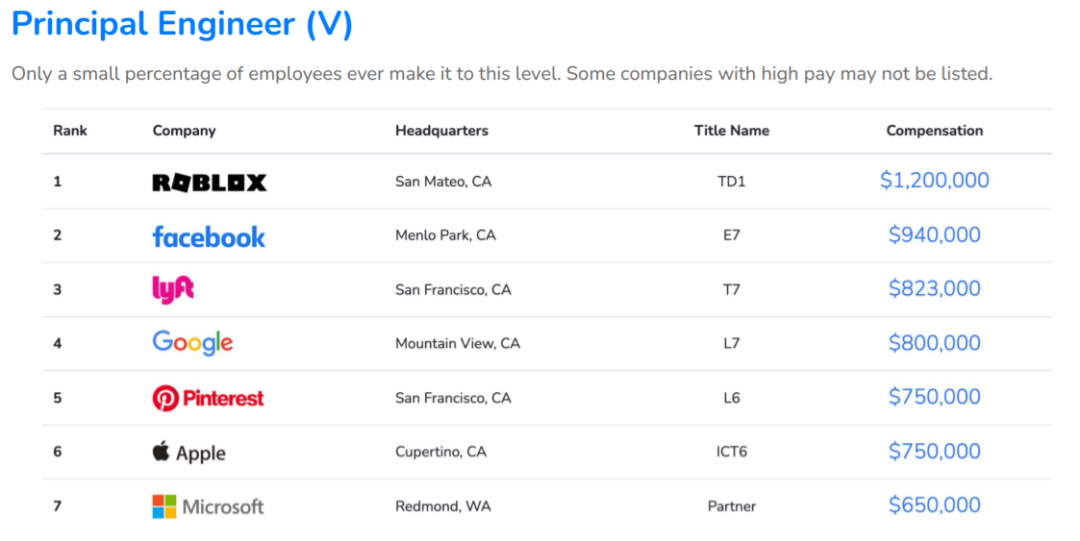 北京字节跳动科技有限公司_字节跳动工资待遇_字节跳动待遇