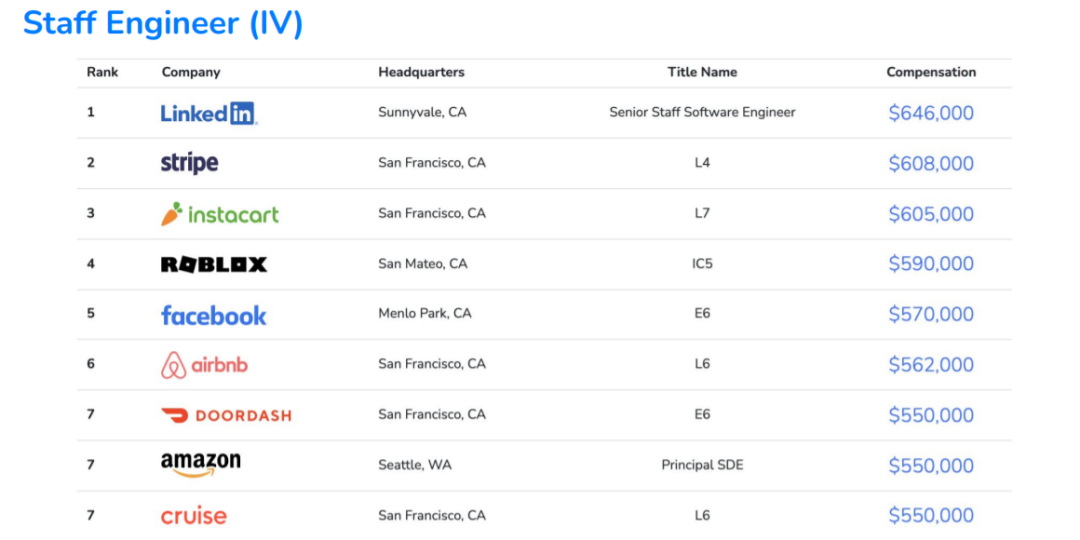 字节跳动待遇_北京字节跳动科技有限公司_字节跳动工资待遇