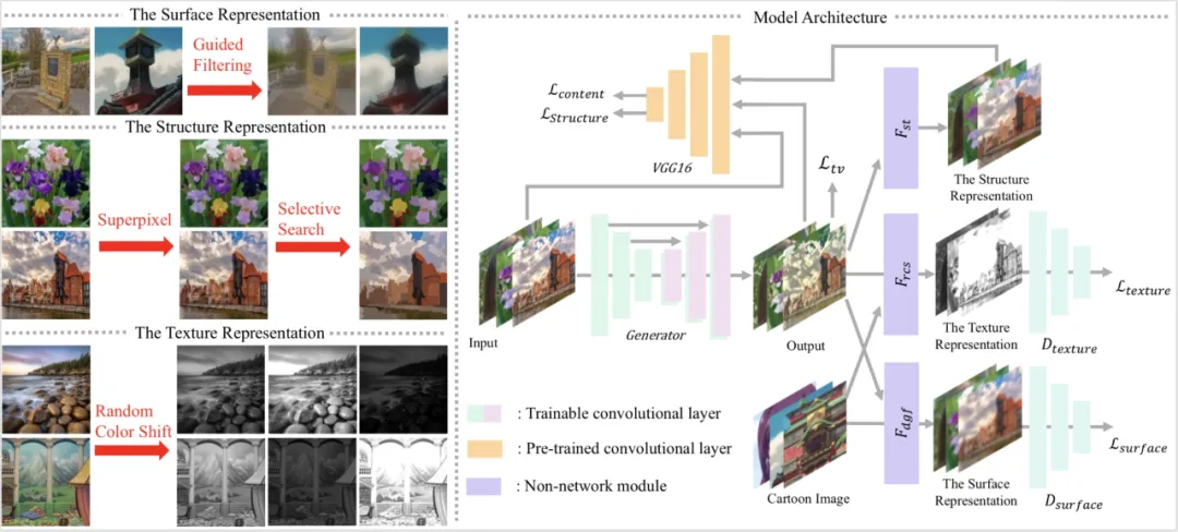 图片关键词 图片