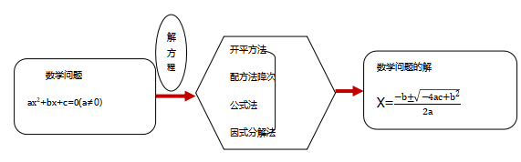 一元二次方程小结与复习教学设计