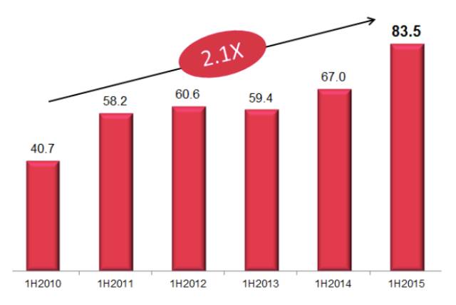 香港友邦（AIA）官方公布实际分红超预期