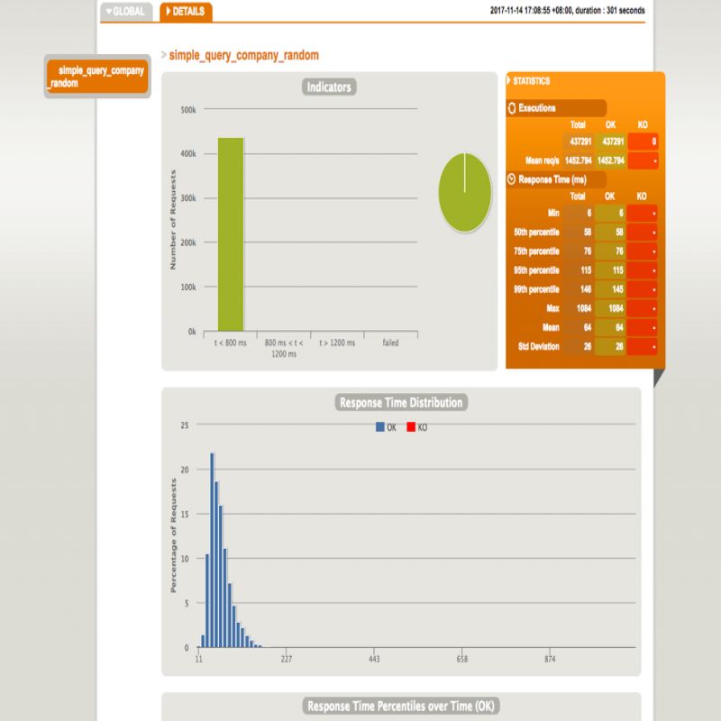 Ebay的elasticsearch性能调优实践 自由微信 Freewechat
