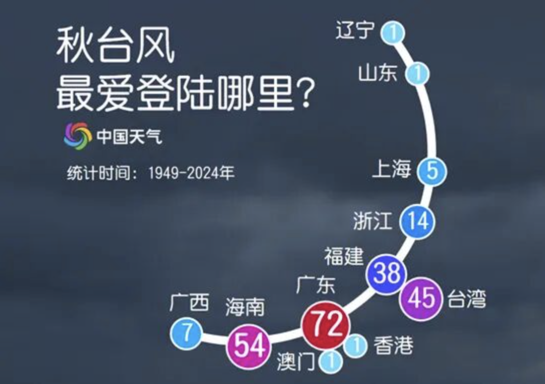 今年以来最强台风来袭