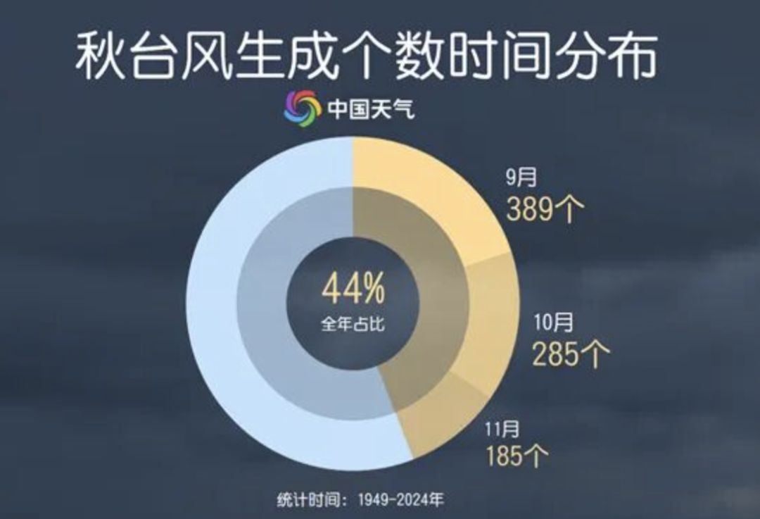 今年以来最强台风来袭