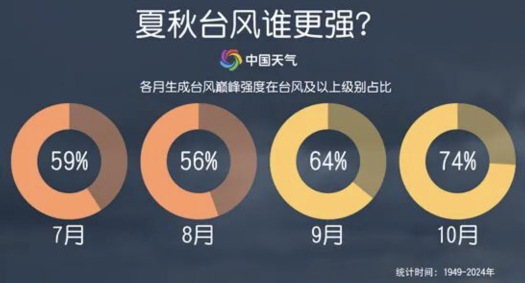 今年以来最强台风来袭
