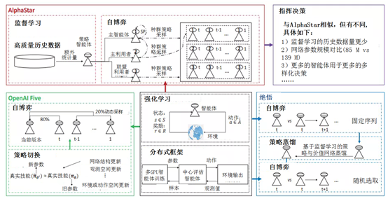 面向数字孪生战场的智能体建模框架构建的图1