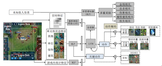 面向数字孪生战场的智能体建模框架构建的图3