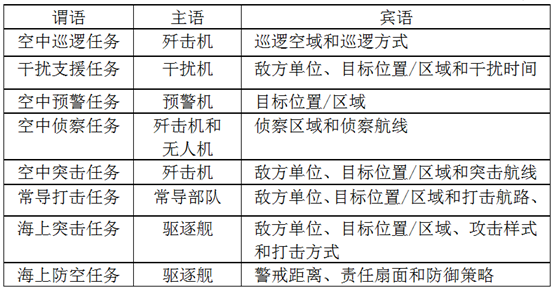 面向数字孪生战场的智能体建模框架构建的图9