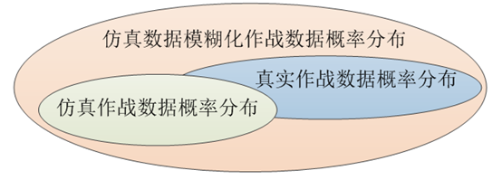 面向数字孪生战场的智能体建模框架构建的图10