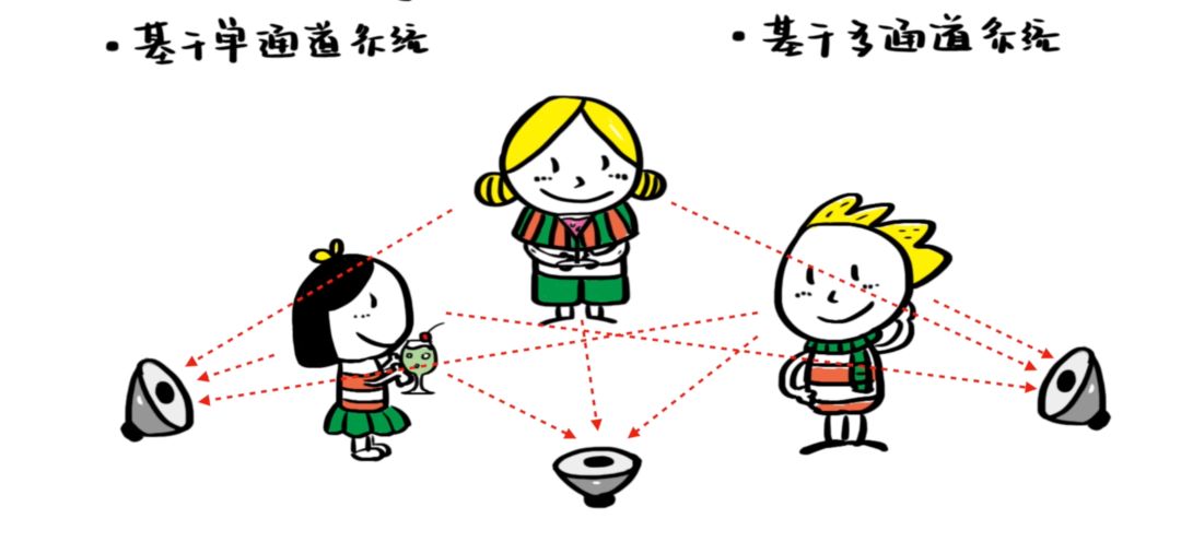 你知道"鸡尾酒会问题"吗?