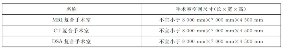 手术吊塔怎么安装数字化手术室的建筑结构及安装有哪些要求？_https://www.jmylbn.com_新闻资讯_第4张