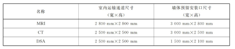 手术吊塔怎么安装数字化手术室的建筑结构及安装有哪些要求？_https://www.jmylbn.com_新闻资讯_第5张