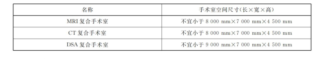 手术吊塔怎么安装这些数字化手术室设计的特殊要求您知道吗？_https://www.jmylbn.com_新闻资讯_第2张