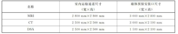 手术吊塔怎么安装这些数字化手术室设计的特殊要求您知道吗？_https://www.jmylbn.com_新闻资讯_第3张