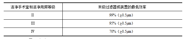 病床监护仪怎么看重症监护单元ICU怎么新建，又怎么改造？技术锦囊在这！_https://www.jmylbn.com_新闻资讯_第11张