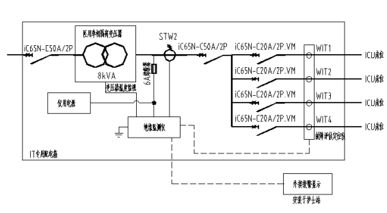 病床监护仪怎么看重症监护单元ICU怎么新建，又怎么改造？技术锦囊在这！_https://www.jmylbn.com_新闻资讯_第13张