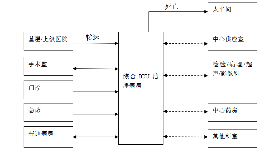 病床监护仪怎么看重症监护单元ICU怎么新建，又怎么改造？技术锦囊在这！_https://www.jmylbn.com_新闻资讯_第3张