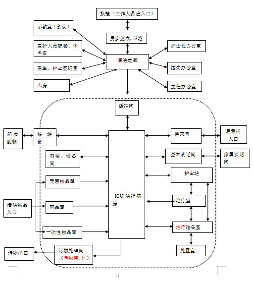 病床监护仪怎么看重症监护单元ICU怎么新建，又怎么改造？技术锦囊在这！_https://www.jmylbn.com_新闻资讯_第4张