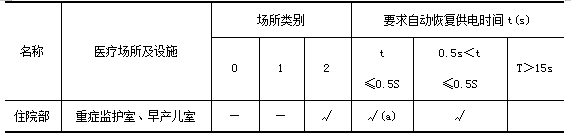 病床监护仪怎么看重症监护单元ICU怎么新建，又怎么改造？技术锦囊在这！_https://www.jmylbn.com_新闻资讯_第12张