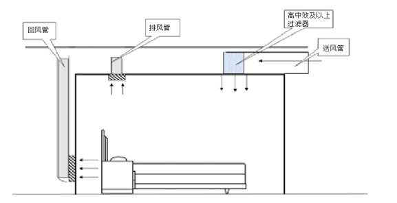 病床监护仪怎么看重症监护单元ICU怎么新建，又怎么改造？技术锦囊在这！_https://www.jmylbn.com_新闻资讯_第10张